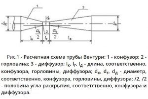 На каком рисунке изображен конфузор