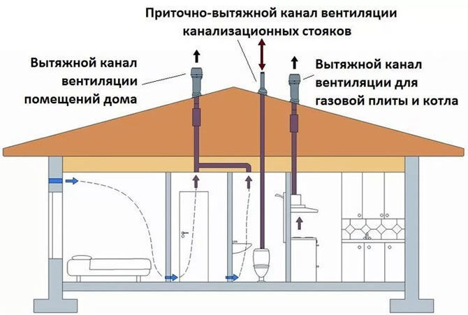 Мп макси выход вентиляции