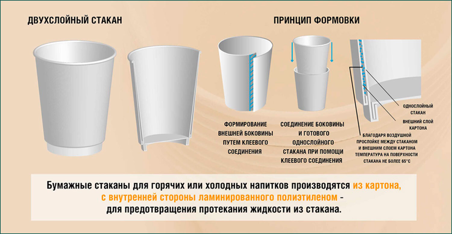 Тела вращения - Развертки - corollacar.ru