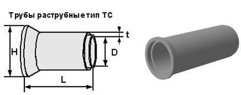 Труба раструбная ТС 80.30-2 (3)