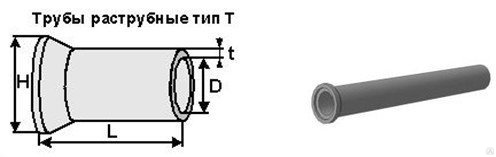 Трубы безнапорные раструбные тип т