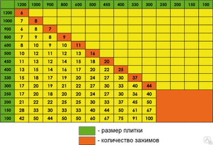 Система выравнивания плитки 1 5мм