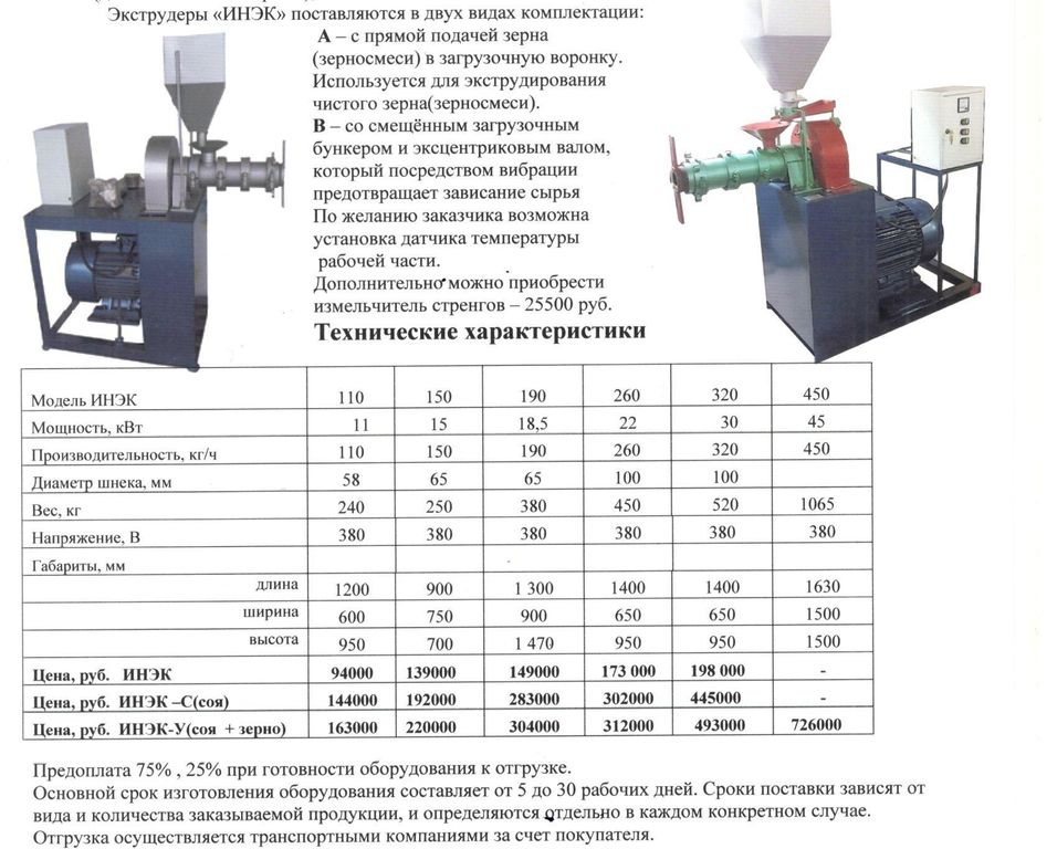 Экструдер Для Кормов Купить Цена Авито