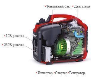 Инверторный генератор TopSun TG2000i 3