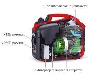 Электрогенератор Ресанта БГ 4000 Р 3,3кВт