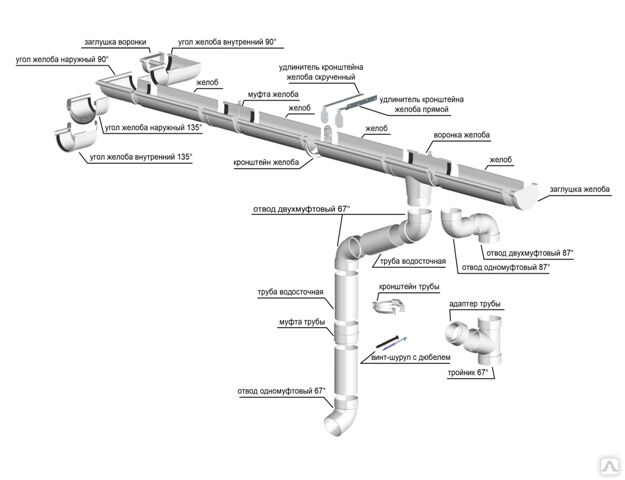 Схема водосточной системы пластиковой