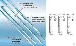 Мл тип. Пипетка 5 мл полный слив 2-1-2-5 ГОСТ 29228. Пипетка градуированная 2-1-2-1 ГОСТ 29227-91. Пипетка градуированная 1-1-2-10 ГОСТ 29227-91. Пипетка градуированная 2-1-2-5 полный слив.