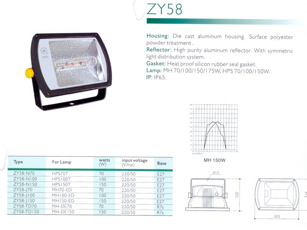 ZY58-TD70 Прожектор прямоугольный 303*216*220 мм, алюминиевый корпус, симметричный, IP-65, использовать с металлогалоген