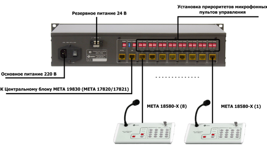 Оборудование для систем звукового оповещения и музыкальной трансляции Мета 17426