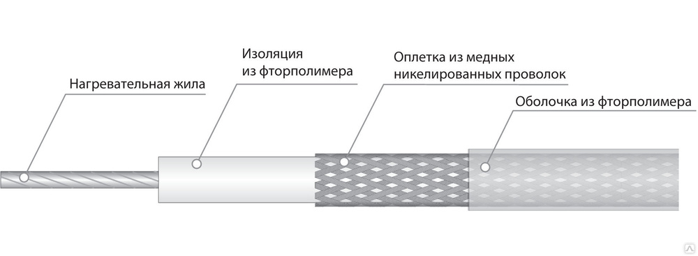 Электрический нагревательный кабель постоянной мощности. СНФ 8000 кабель нагревательный. СНФ 9r11 кабель нагревательный. Кабель нагревательный постоянной мощности СНФ 02r9.