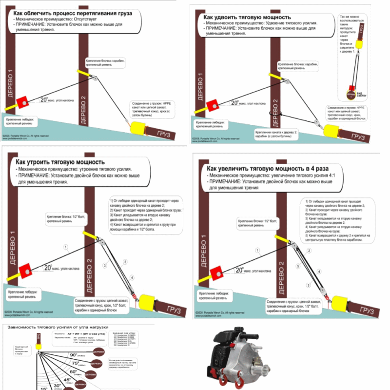 Усилие под. Увеличение тягового усилия лебедки. Тяга лебедкой через блок. Тяговое усилие лебедки через блок. Лебедка через блок усилие.