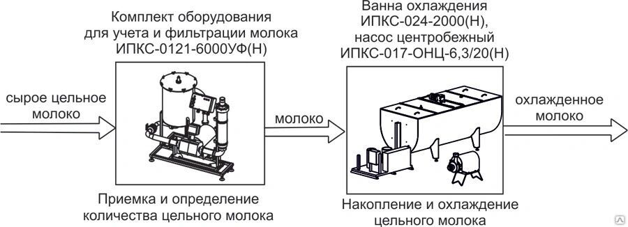 Комплект оборудования для приготовления рассолов и маринадов ИПКС-0803