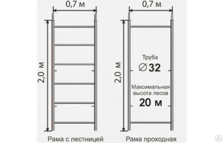 Леса строительные своими руками из профтрубы чертежи